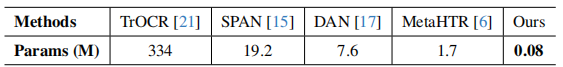 Parameter efficiency